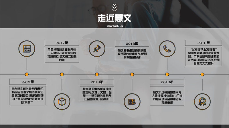 汉语言文学智慧课堂建设解决方案_页面_24.jpg