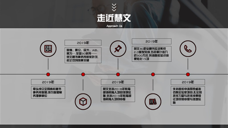 汉语言文学智慧课堂建设解决方案_页面_23.jpg